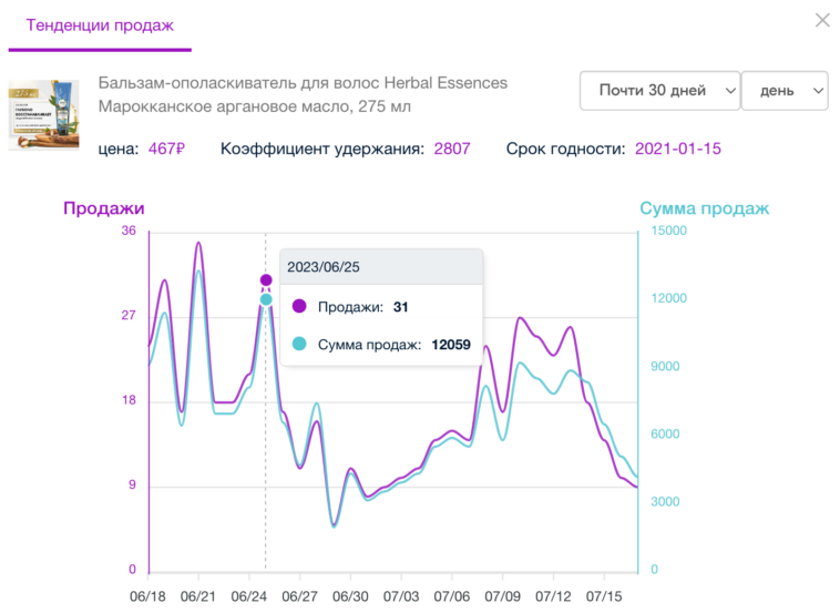 Seerfar browser extension analytics card
